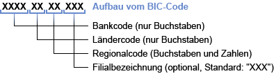 BIC-Code
